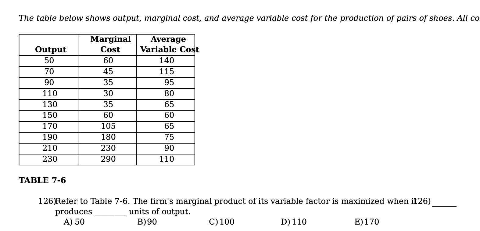 The table below shows output, marginal cost, and average variable cost