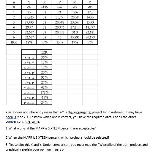  n 0 1 2 3 4 Y -97 25 25,225 27,495