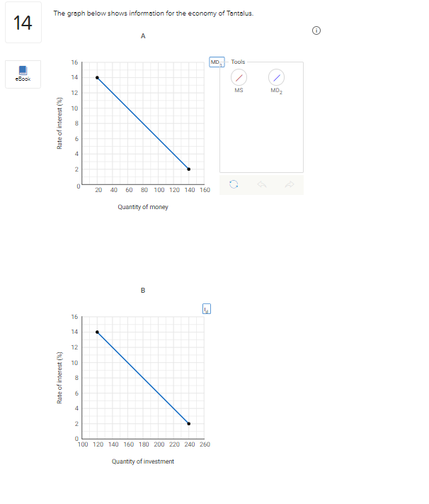 the excess reserves found in part {a}, is made to Sats Mundin.