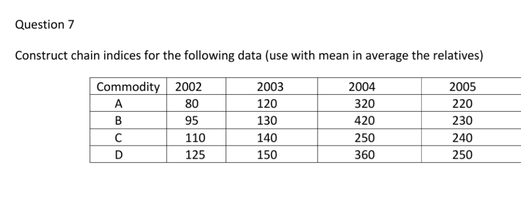 plz solve this Question 7 Construct chain indices for the following data