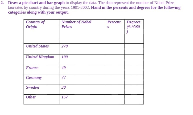 2. Draw a pie chart and bar graph to display the
