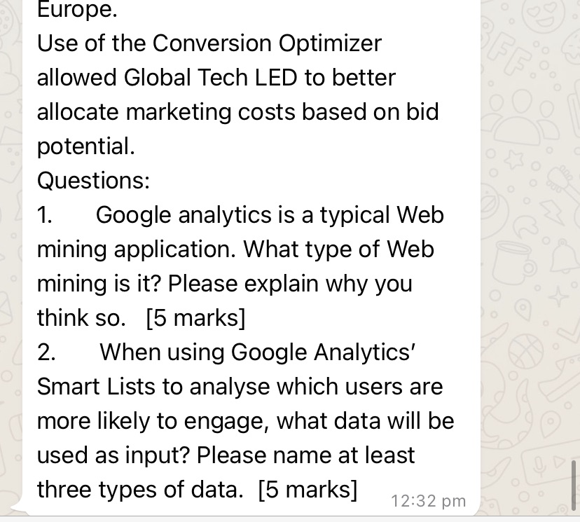  Europe. Use of the Conversion Optimizer allowed Global Tech LED to