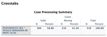 RESPONDENT WHITE 248 BLACK 21 OTHER 313. RESPONDENTS SEX * RACE OF