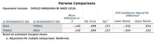 BE MADE LEGAL FACE OF 160 RESPOND INT WHITE BLACK 155 OTHER