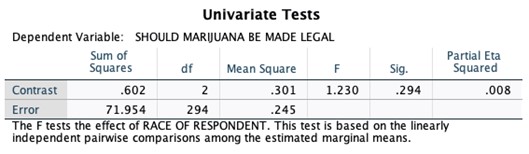 LEGALRESPONDENTS SEX . SHOULD MARIJUANA BE MADE LEGAL Crosstabulation SHOULD MARULIANA BE