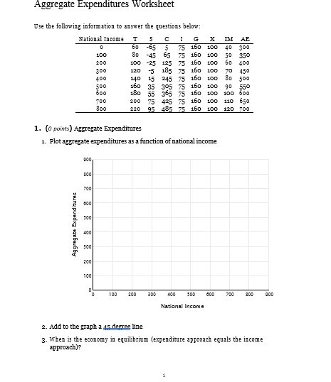 AggregateExpendituresWorksheet Aggregate Expenditures Worksheet Use the following information to answer the questions