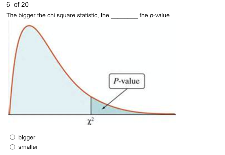 1 of20The least expected value in each contingency table cell in order