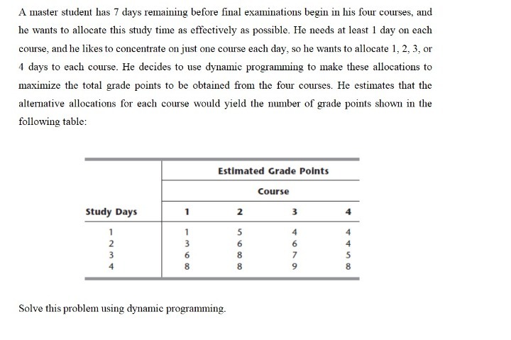  A master student has 7 days remaining before final examinations begin