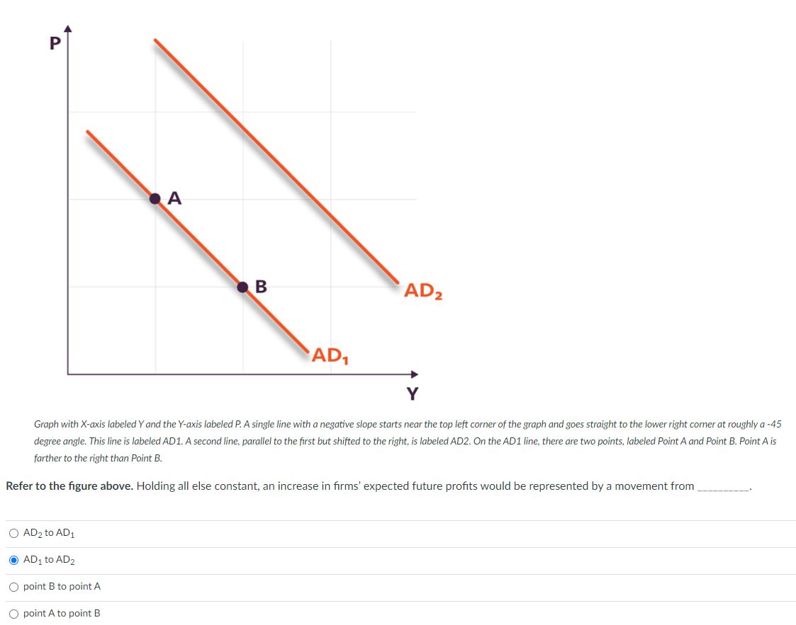 P A B AD 2 AD, Graph with X-axis labeled Y