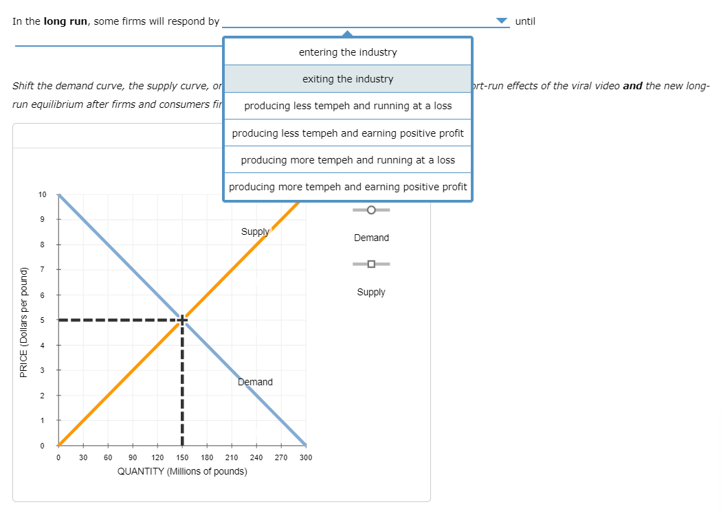 price level of $5 per pound of tempeh and quantity of 150