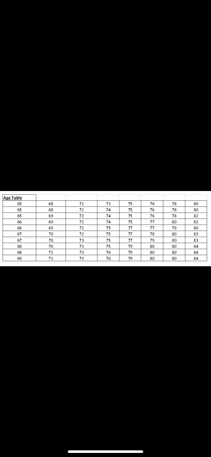 Age Table 68 68 69 69 69 70 70 70 71 71