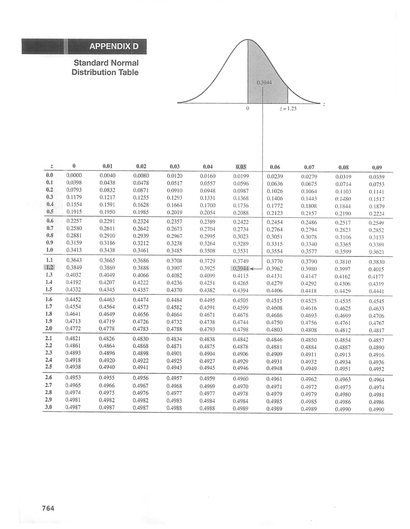 REMEMBER Z HAS MEAN 0 AND STANDARD DEVIATION 1 ALWAYS. DRAW PICTURES
