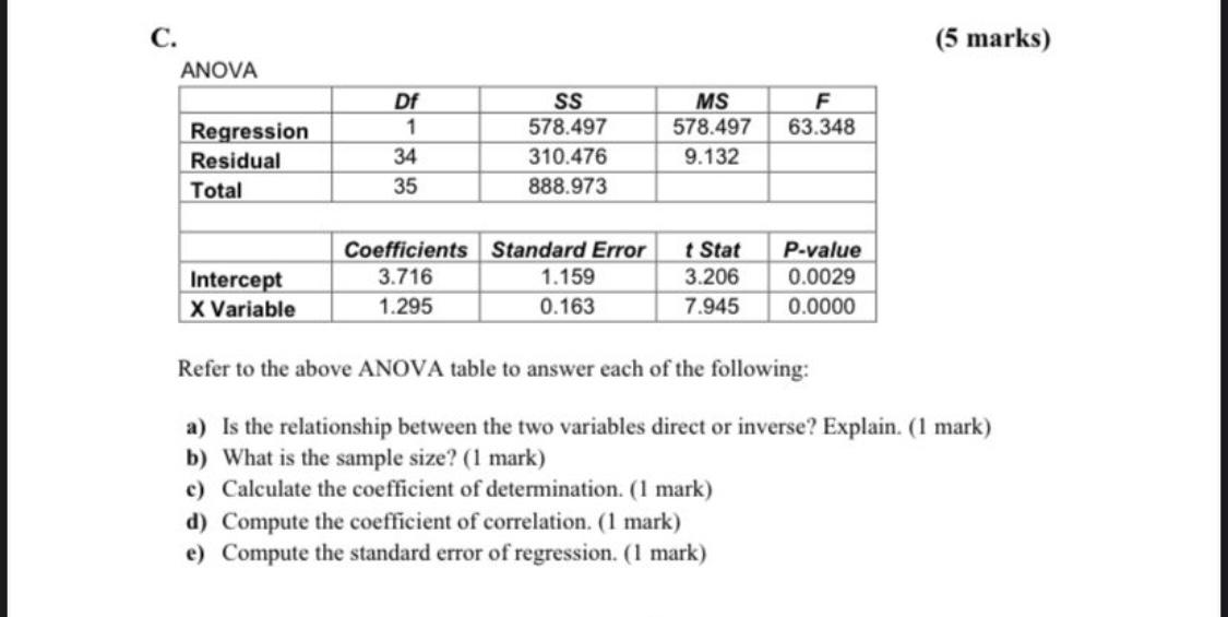 C. (5 marks) ANOVA Df SS MS F Regression 1 578.497