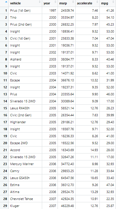Question 1Let's begin by running a multiple regression with MSRP as the
