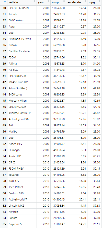 y variable and the other three variables as our predictors, and store