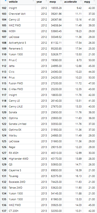 this model? Your answer should be reported to the ten-thousandth place. For