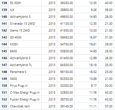 example 0.1234Question 2Use the fitted equation to predict the price of a