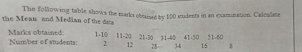 Show all the Work.Should be Correct. The following table shows the marks
