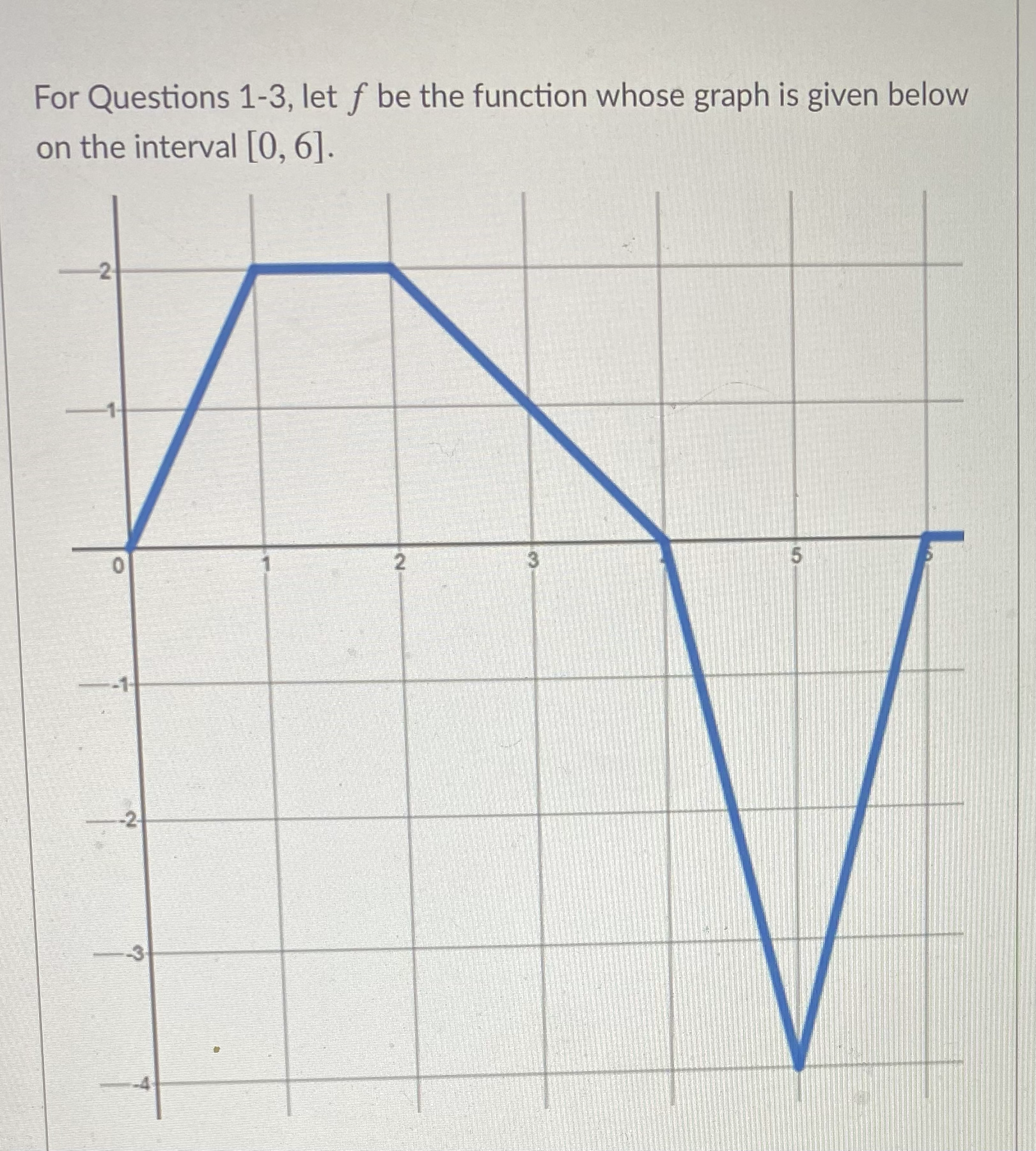 For Questions 1-3, let f be the function whose graph is