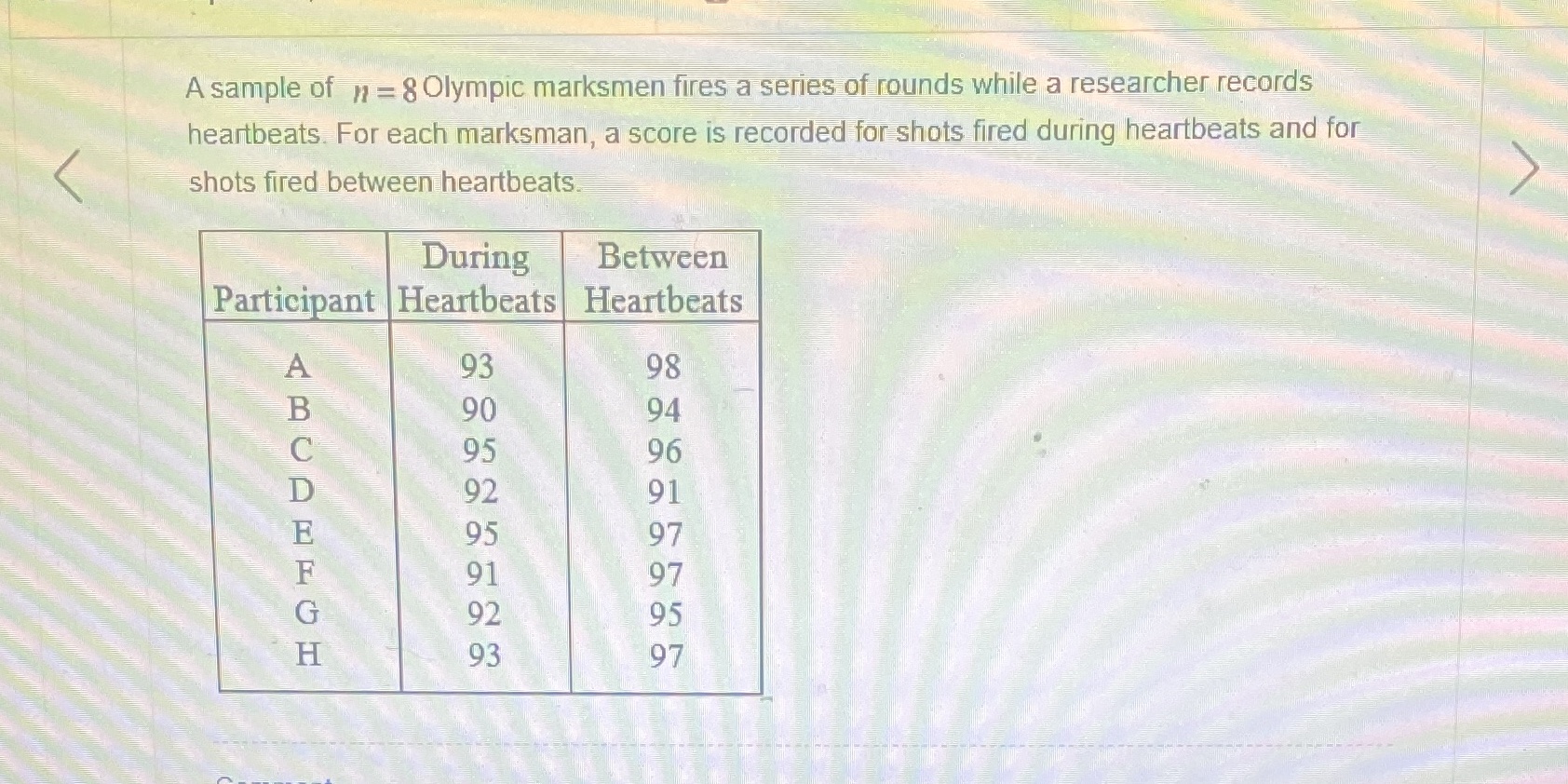 I need help writing a 4 step hypothesis using this data A