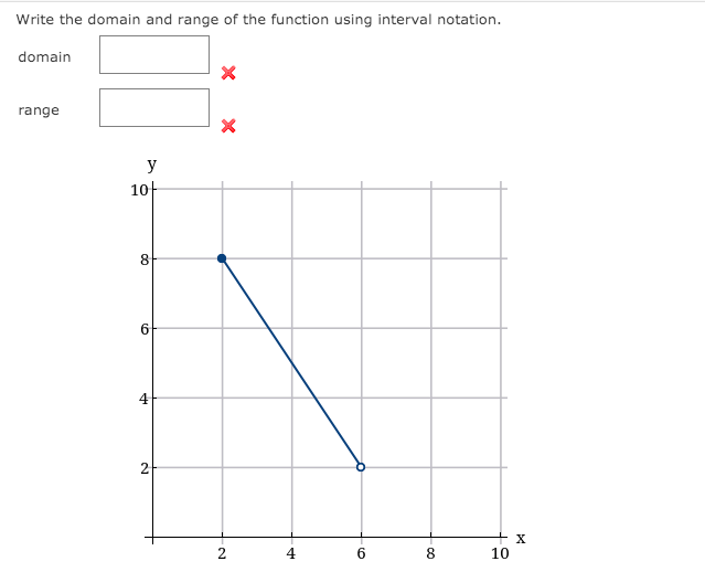 9. Write the domain and range of the function using interval notation.