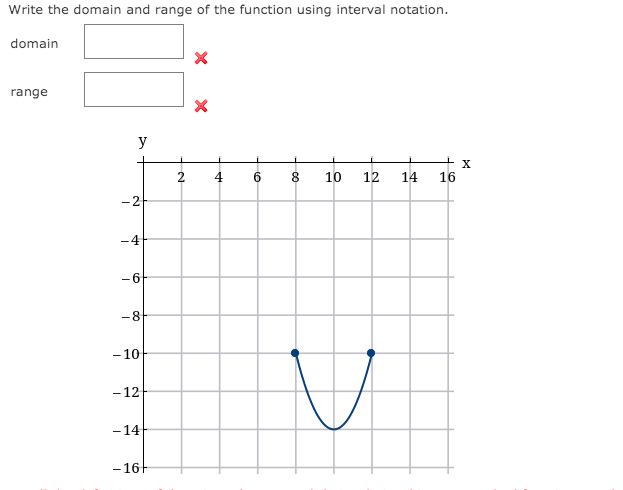 domain X range X y 10/ 6 4 X 2 4 6