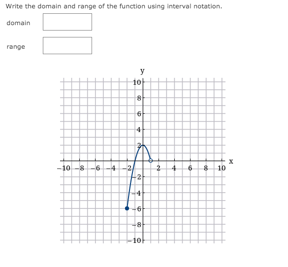 8 10Write the domain and range of the function using interval notation.