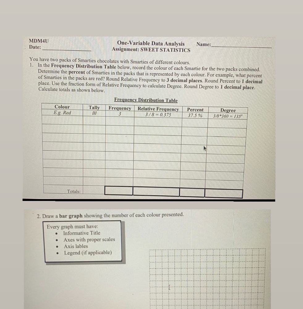 MDM4U One-Variable Data Analysis Name: Date: Assignment: SWEET STATISTICS You have