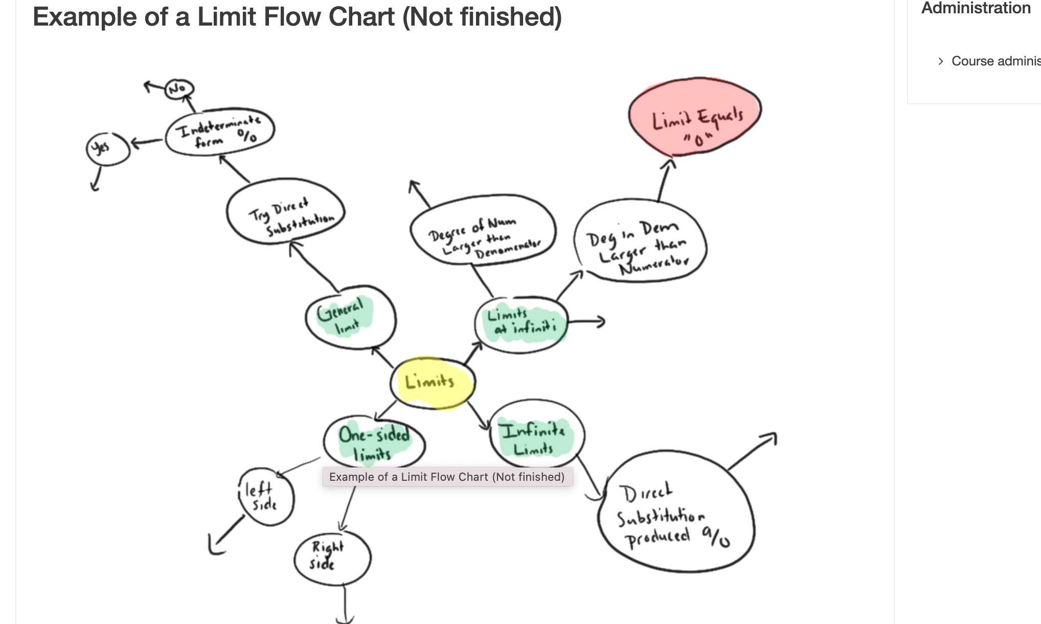 assignment is to create a flow chart for how to solve different