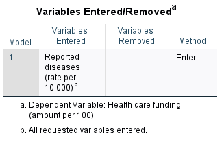 Use blocks in order to compare the linear and nonlinear results.Describe the