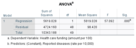 thorough analysis of the below listed results. Variables Entered/Removed a Variables Variables
