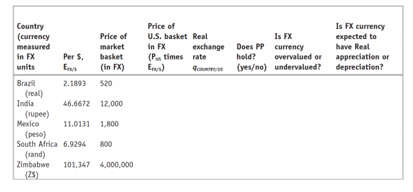 Please use the table that follows to answer this question. Treat the