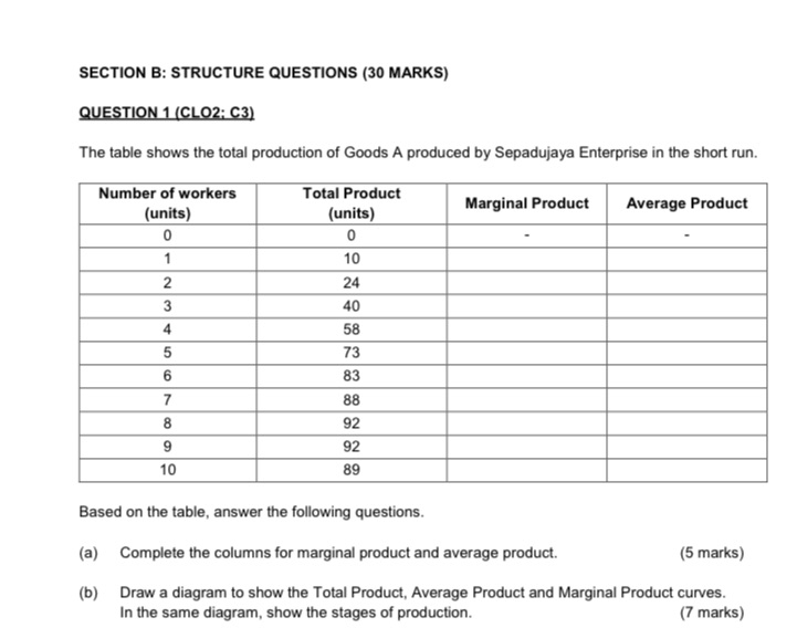  SECTION B: STRUCTURE QUESTIONS (30 MARKS) QUESTION 1 (CLO2; C3) The