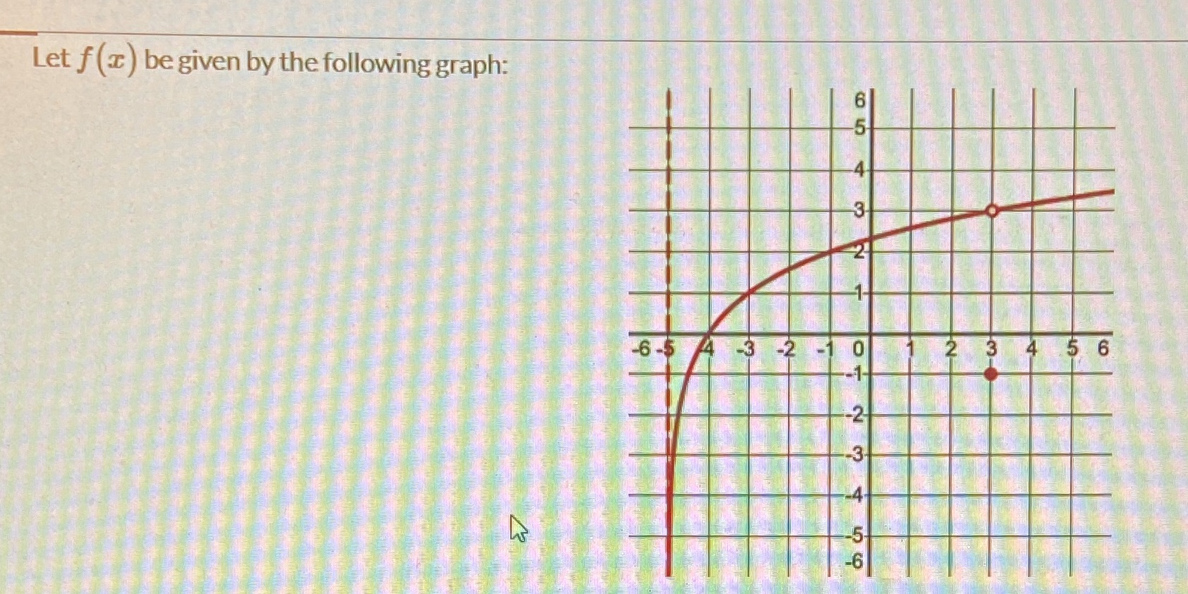 Determine the discontinue (if any) at X = -5._The function f continuous