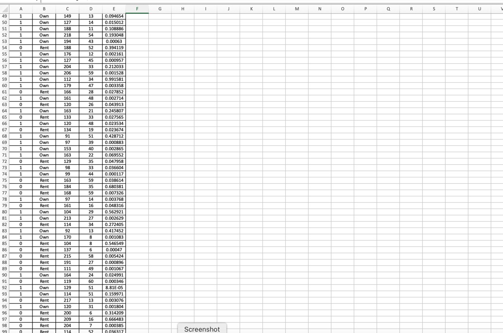 0.417452 Own 170 8 0.001083 Rent 104 8 0.546549 Rent 137 6