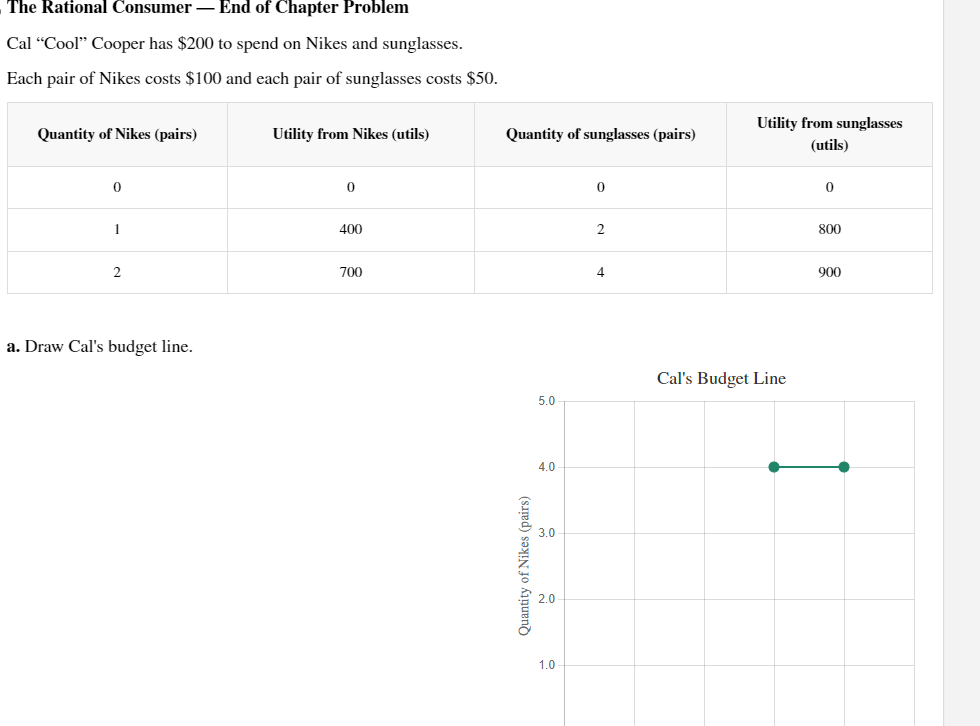 The Rational Consumer - End of Chapter Problem Cal "Cool" Cooper