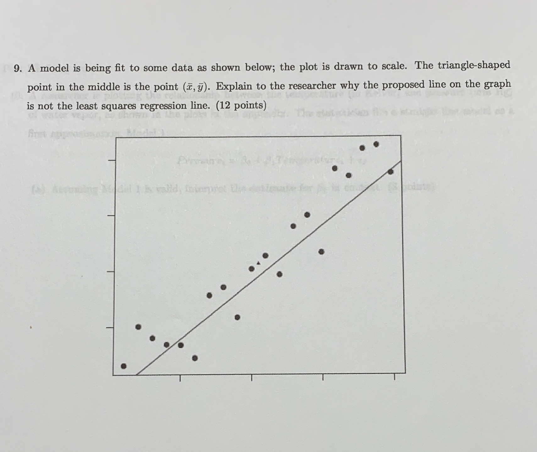 9. A model is being fit to some data as shown