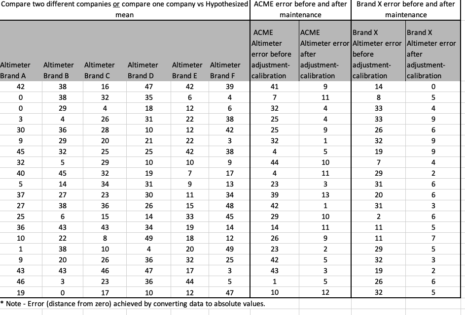  Compare two different companies g compare one company vs Hypothesized ACME