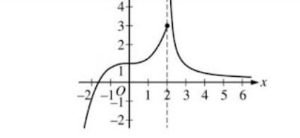 1 12 lim f(x) = 0 O lim f(I) = 00N W
