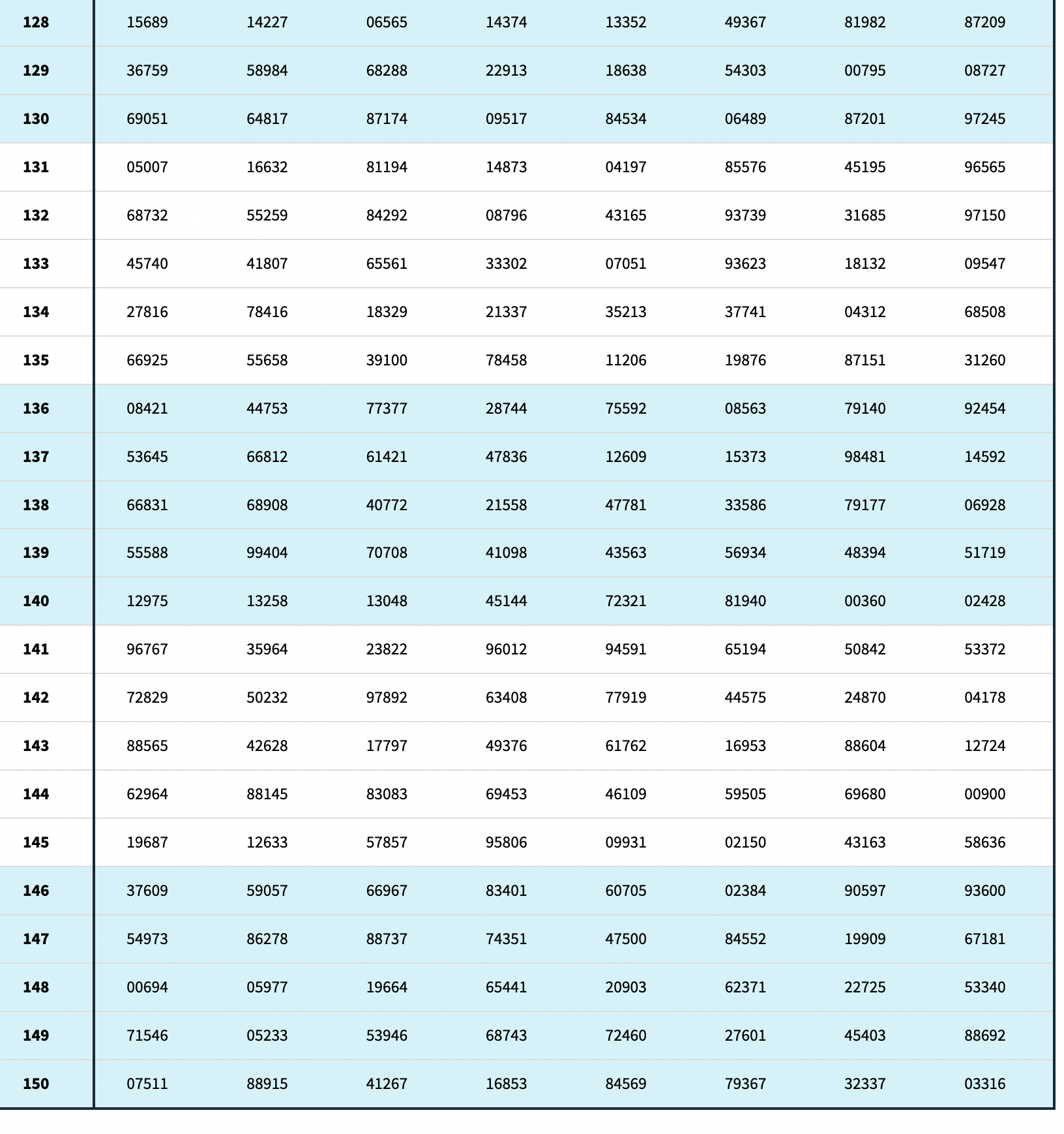 all used truly random methods such as rolling dice or drawing cards