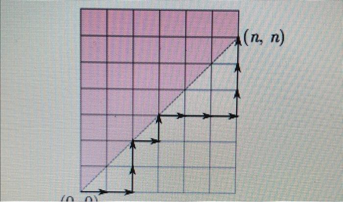 it all related to each othersWe walk in a city whose plan