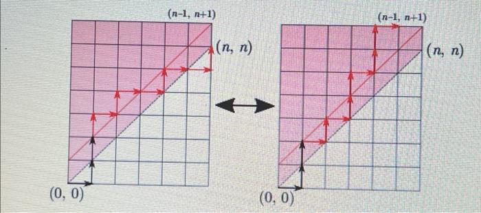 is organized in quadrilaterals (as are vastsections of North American cities such