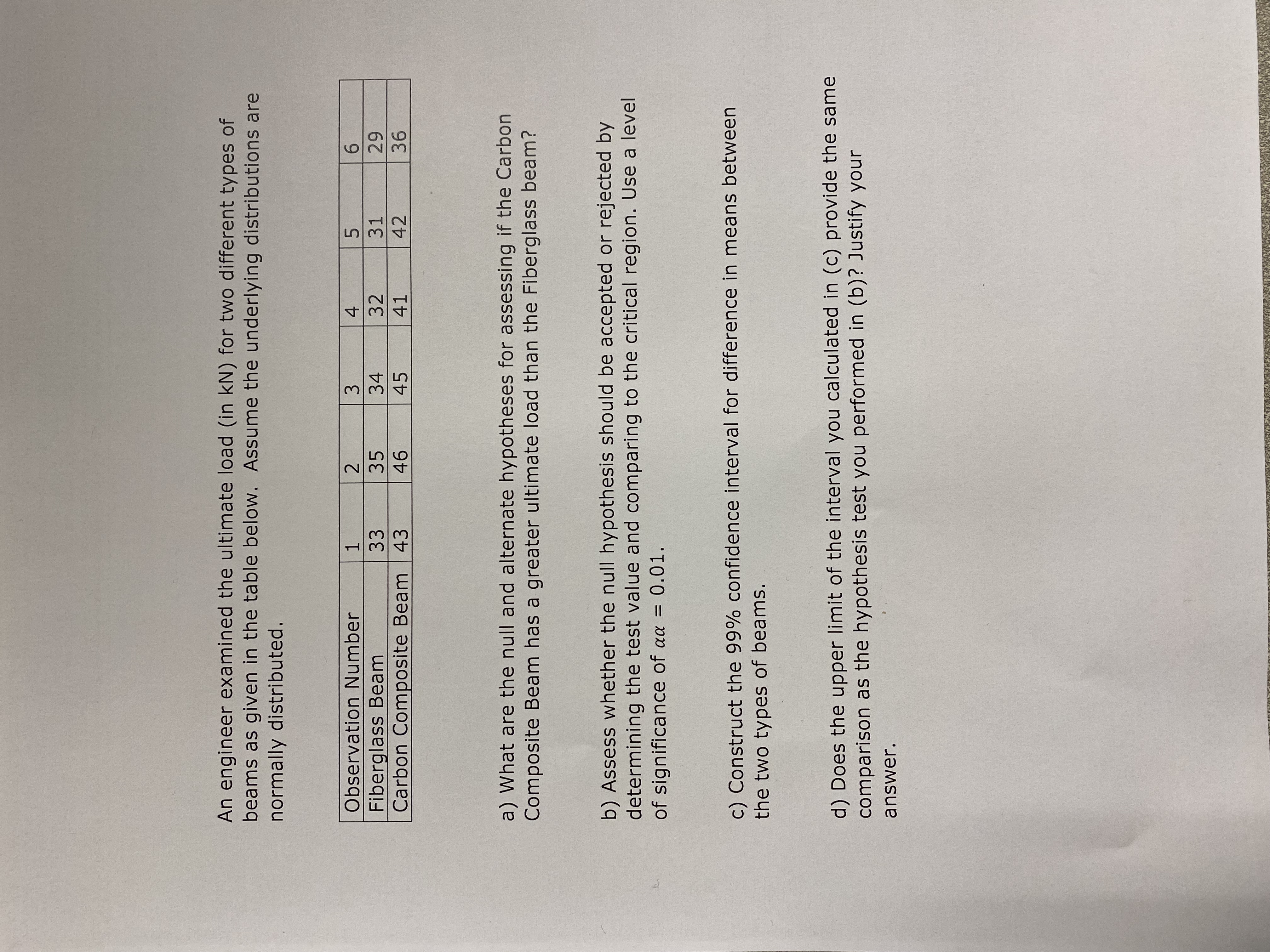  An engineer examined the ultimate load (in kN) for two different