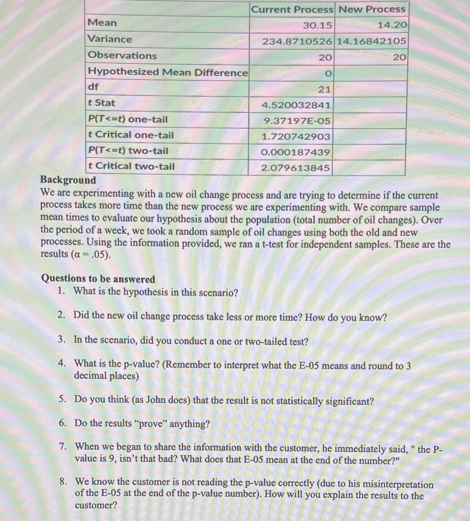 Questions 1-8 Current Process New Process Mean 30.15 14.20 Variance 234.8710526 14.16842105