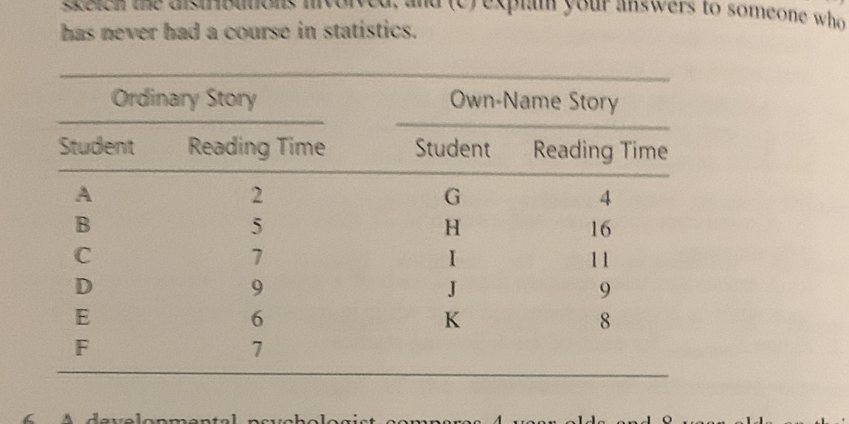 know anything about the t test for independent means. 7. Figure the