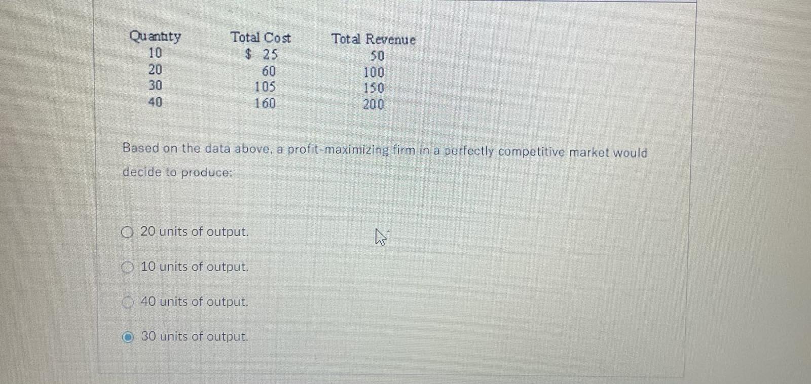 of producing generic antidepressant medication in the long run is $10 per