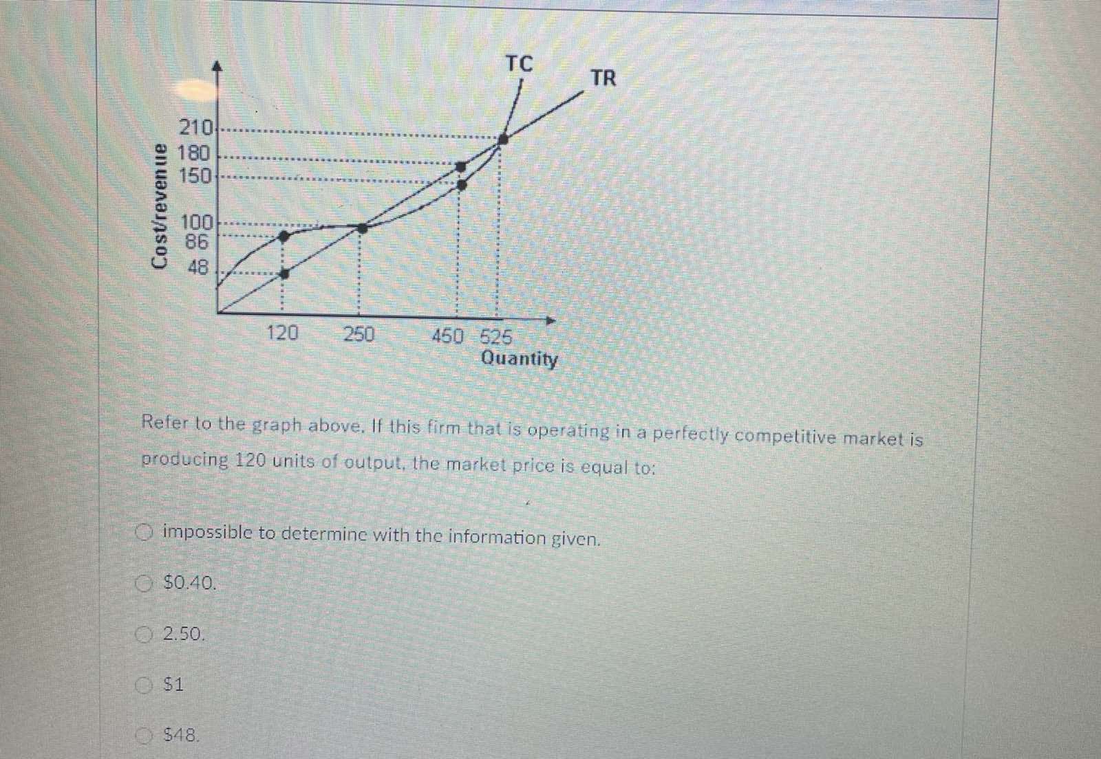 bottle. Suppose in this perfectly competitive industry firms are receiving a price