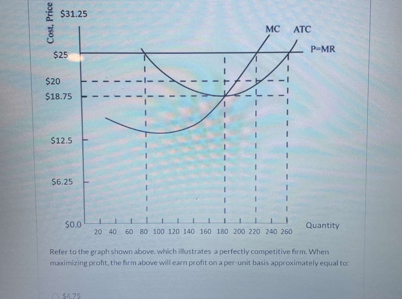 Revenue 10 $ 25 50 20 60 100 30 105 150 40