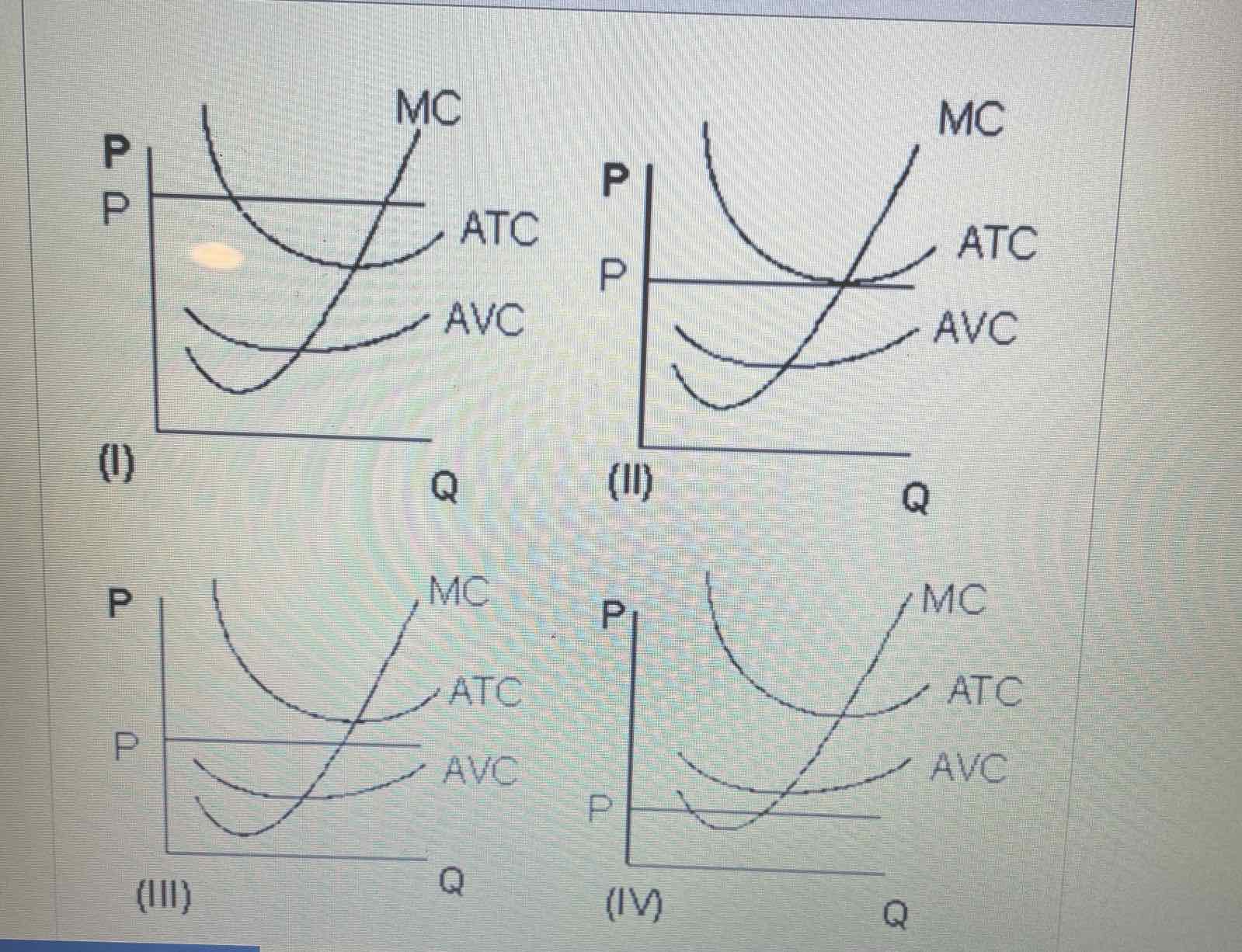 perfectly competitive market would decide to produce: O 20 units of output.