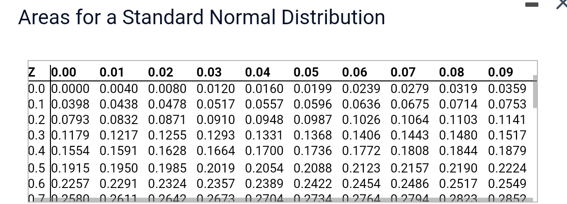 distribution. Using the accompanying standard normal distribution table, nd P(x 2 2.34).